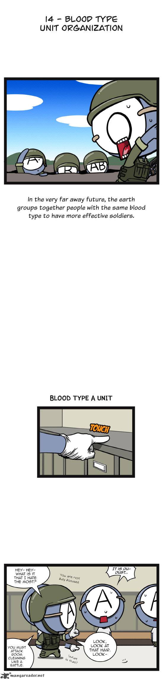 A Simple Thinking About Blood Types 14 2