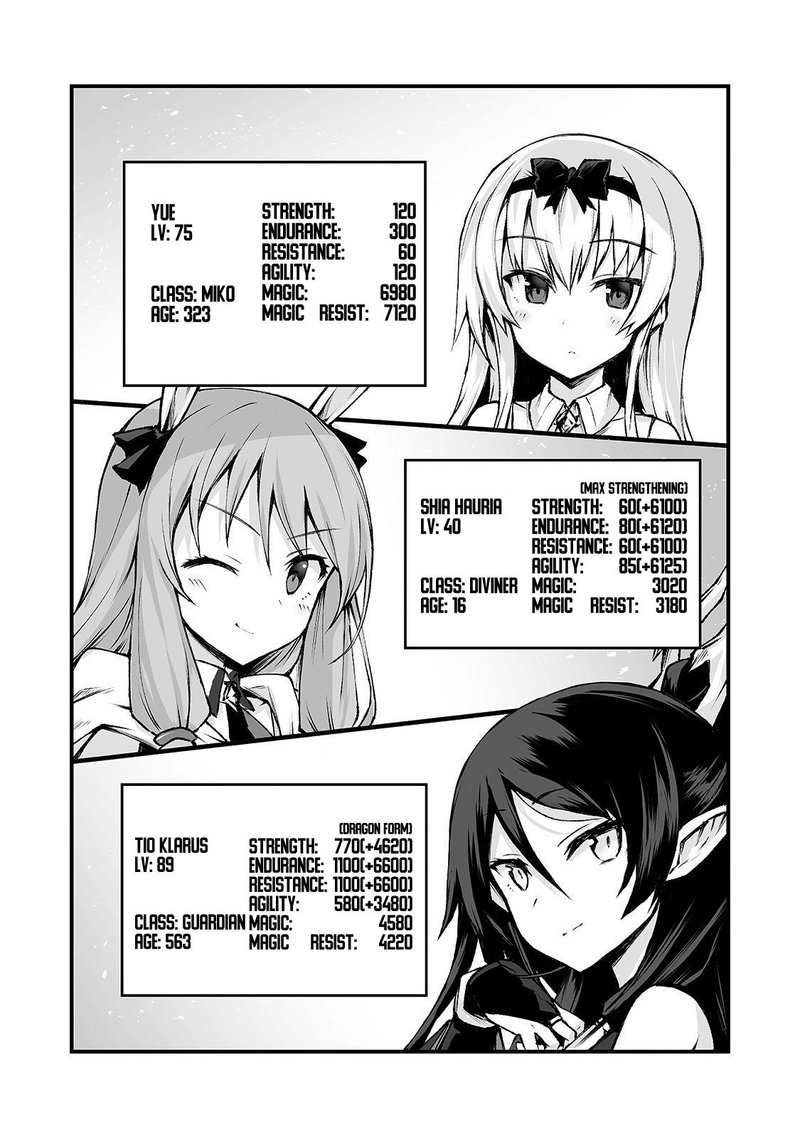 Arifureta Shokugyou De Sekai Saikyou 39 9