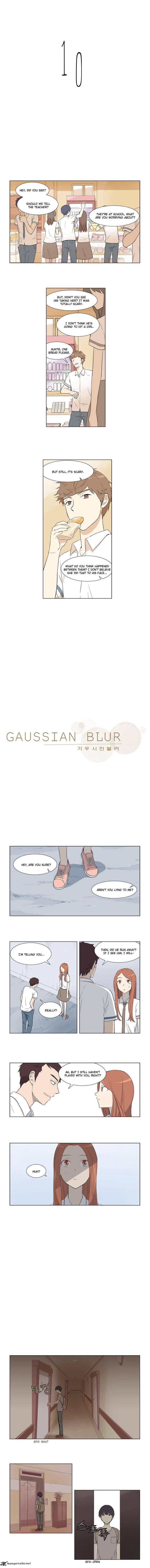 Gaussian Blur 10 2