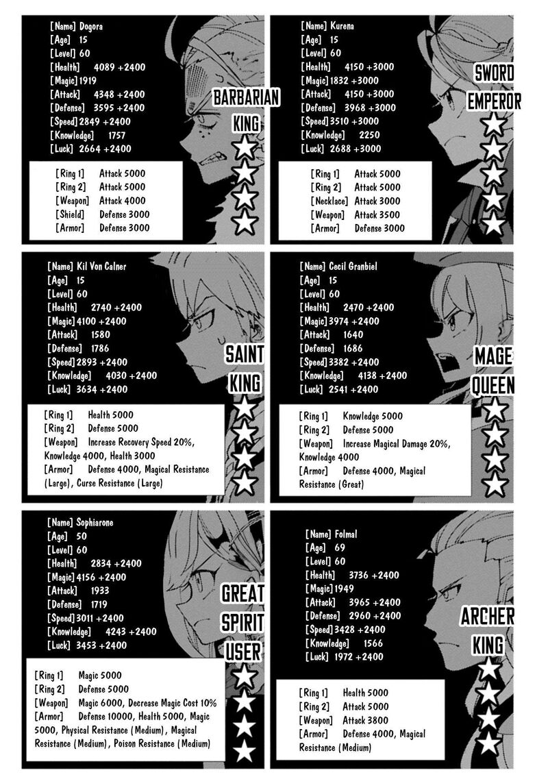 Hell Mode Yarikomi Suki No Gamer Wa Hai Settei No Isekai De Musou Suru 77b 2