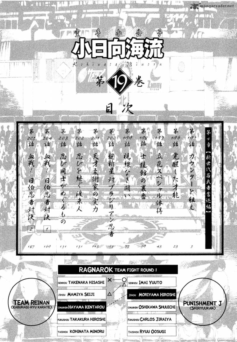 Karate Shoukoushi Kohinata Minoru 195 7