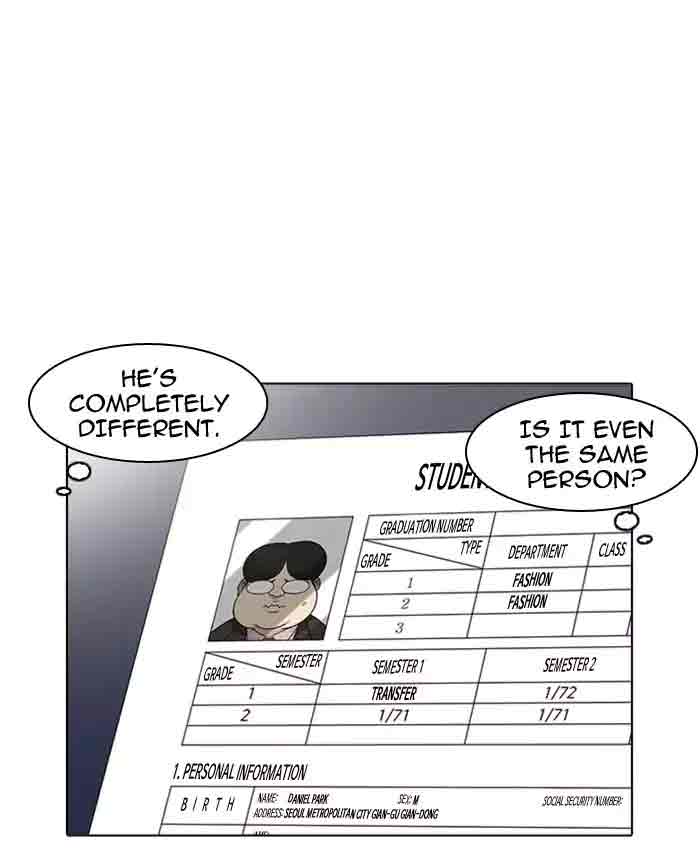 Lookism 173 126