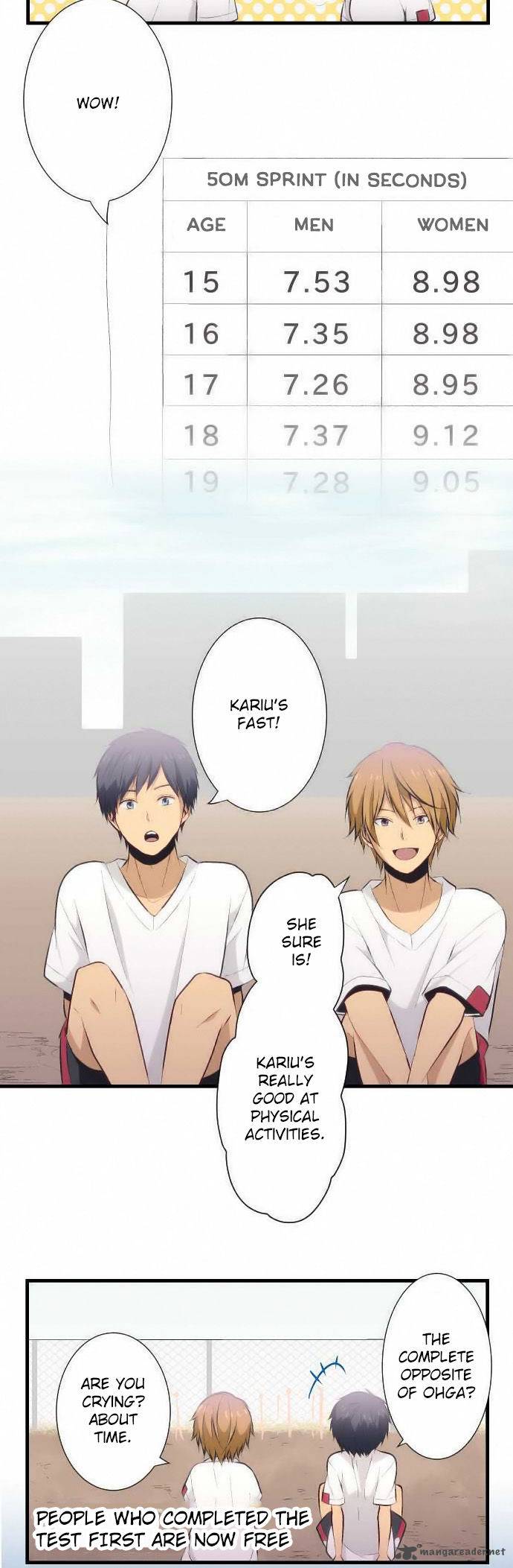 Relife 28 14