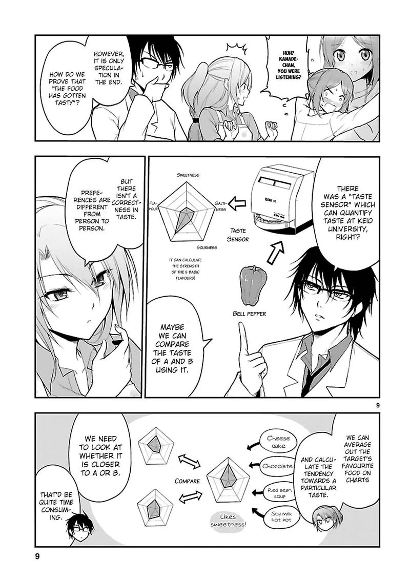 Rike Ga Koi Ni Ochita No De Shoumeishitemita 5 9