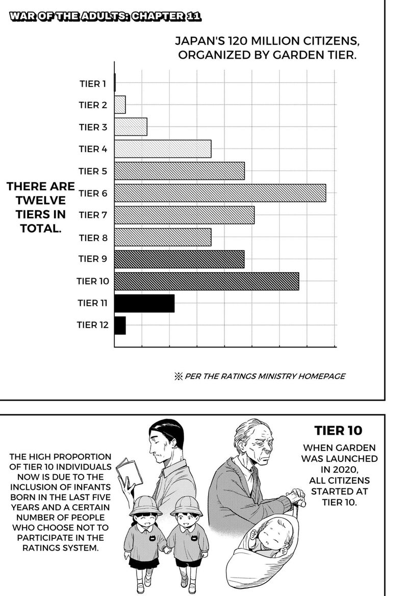 War Of The Adults 11 1