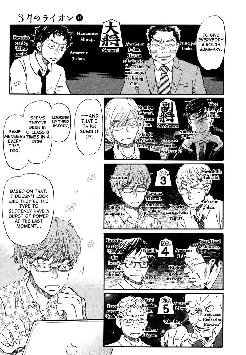 3 Gatsu No Lion 150 7