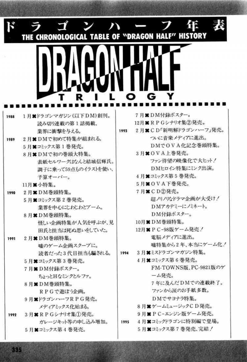 Dragon Half 40 17