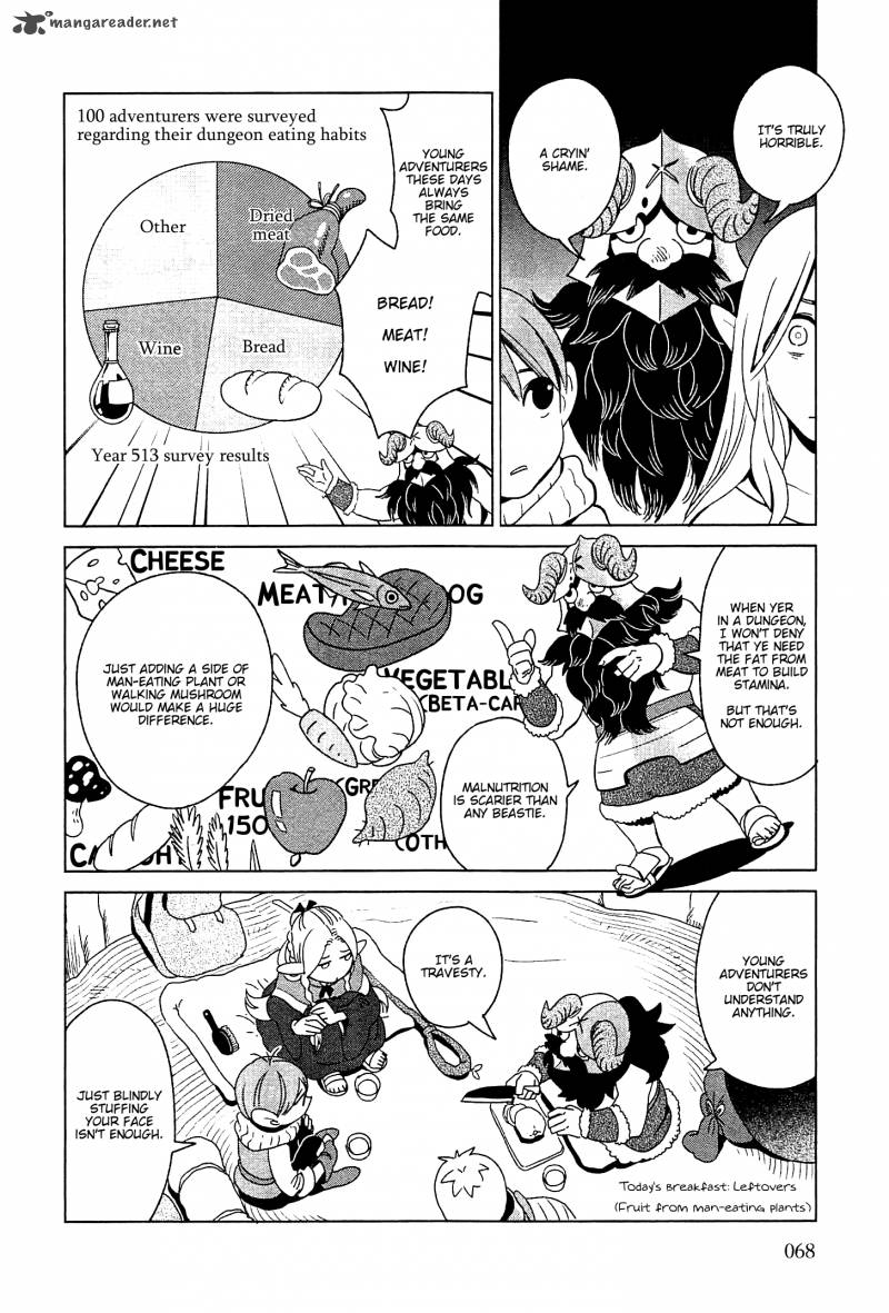 Dungeon Meshi 3 4