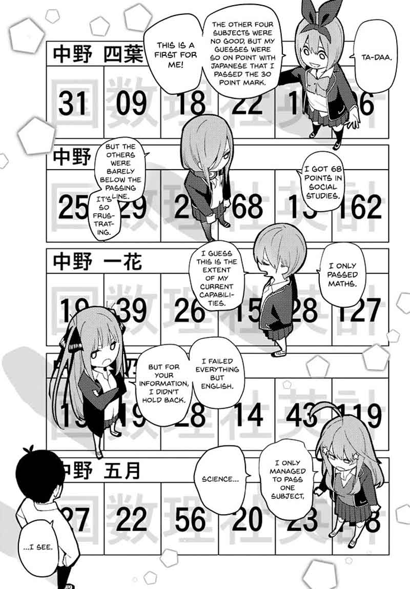 Go Toubun No Hanayome 20 7