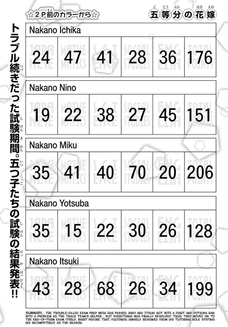 Go Toubun No Hanayome 49 4