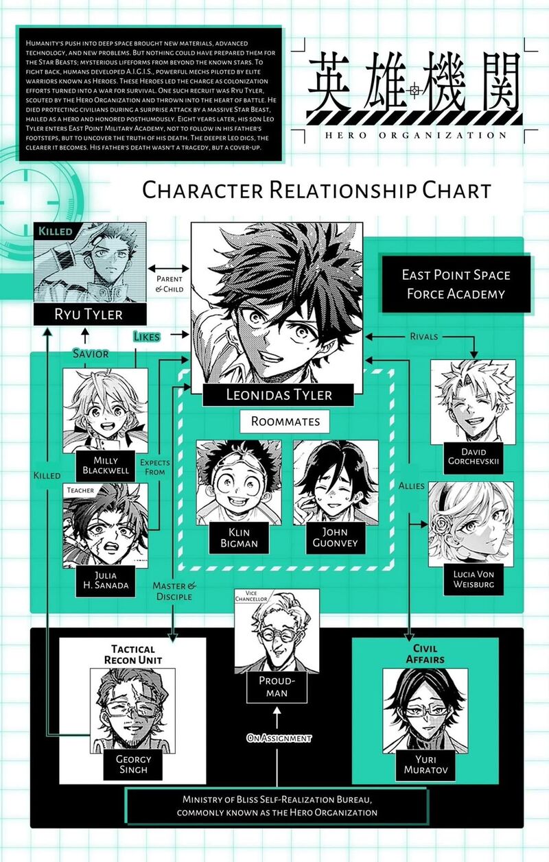 Hero Organization 48 21