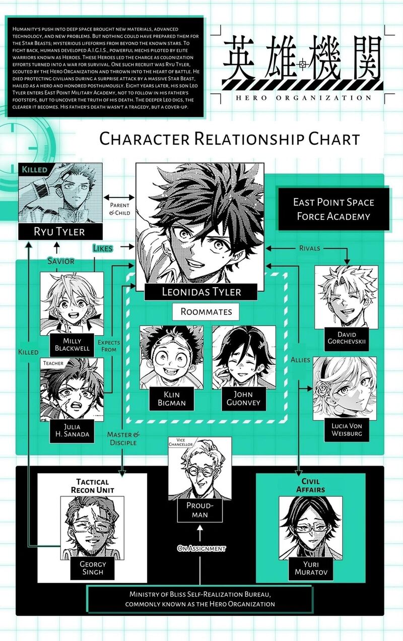 Hero Organization 60 21