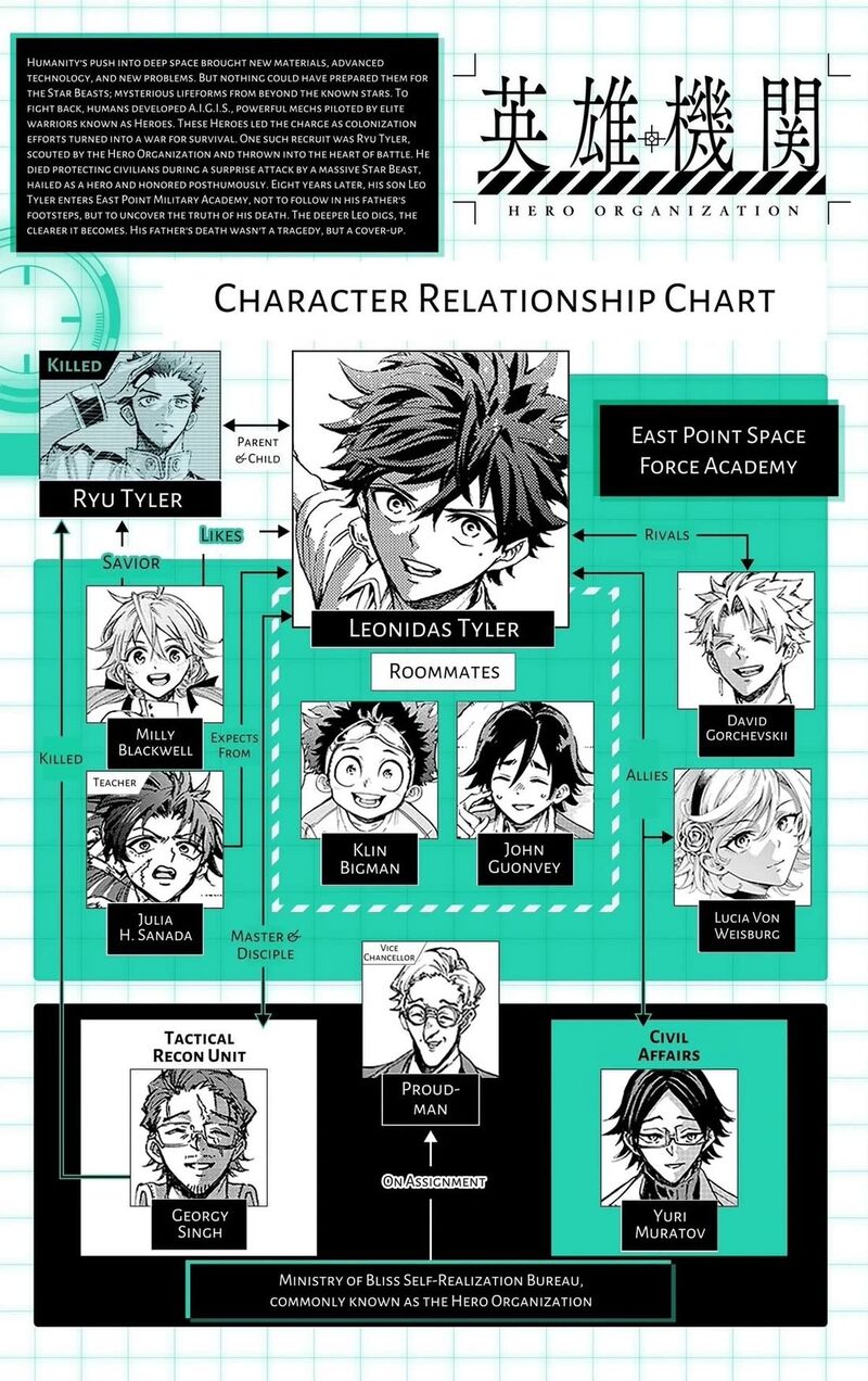 Hero Organization 62 20