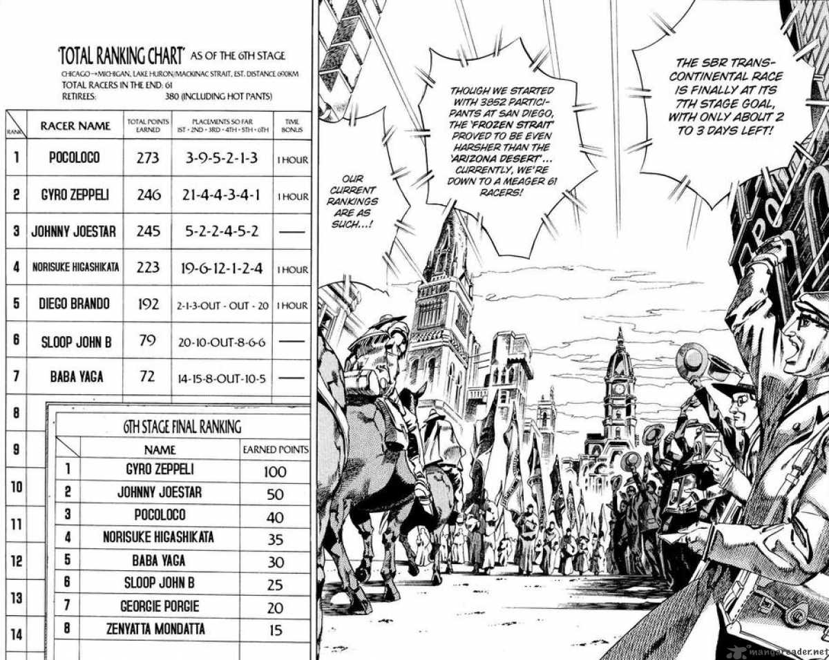 Jojos Bizarre Adventure Steel Ball Run 57 2