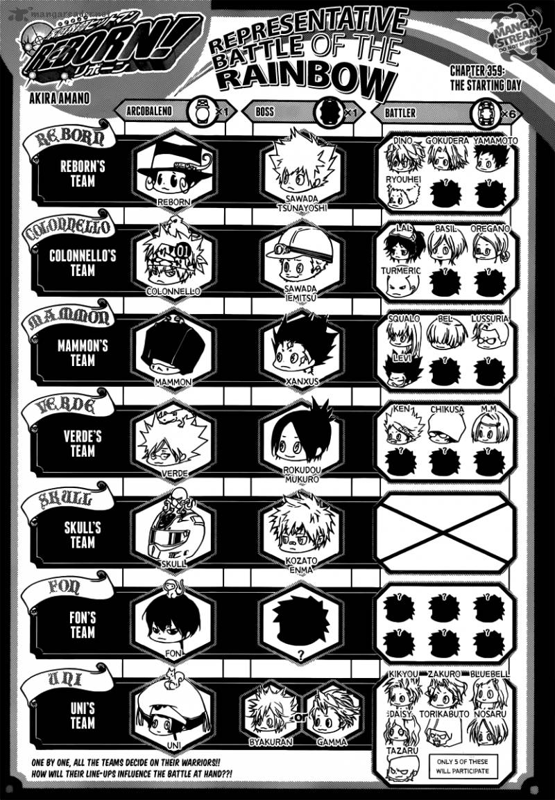 Katekyo Hitman Reborn 359 1