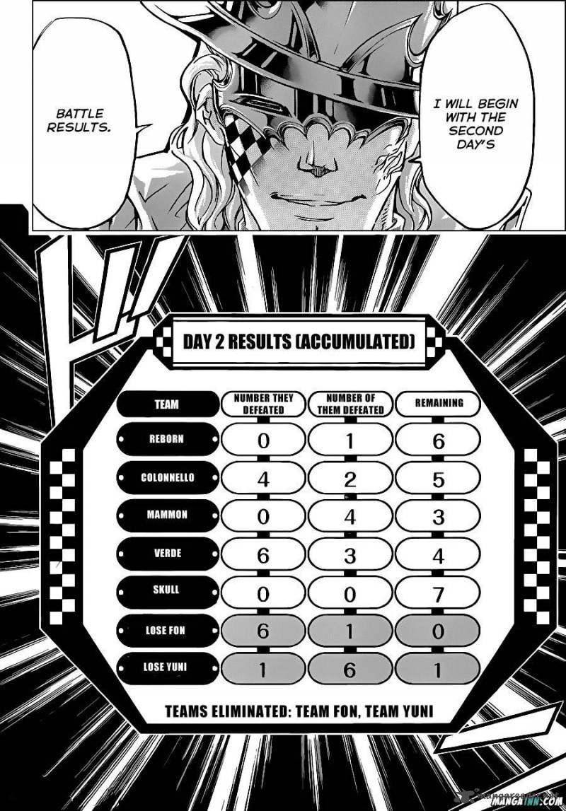Katekyo Hitman Reborn 376 12