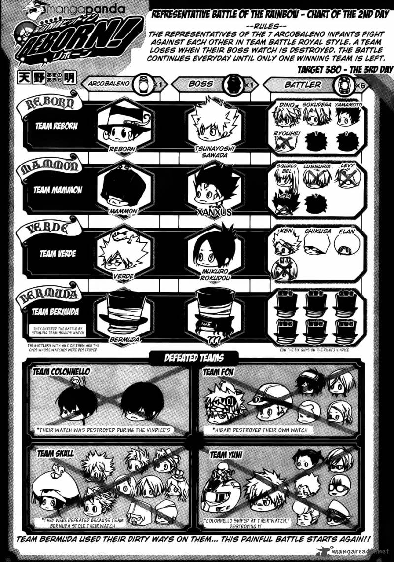 Katekyo Hitman Reborn 380 1