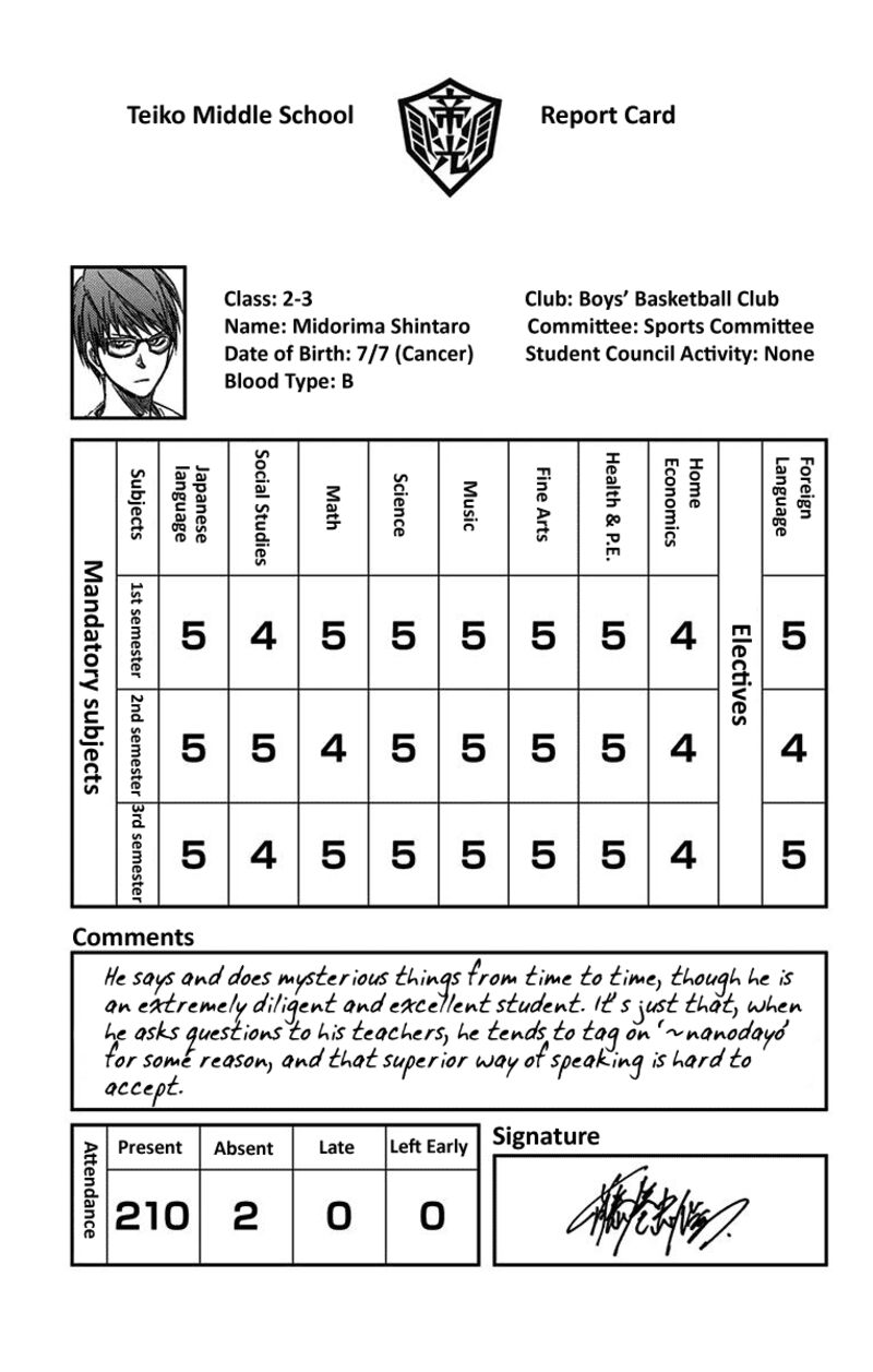 Kuroko No Basuke Replace Plus 38e 38