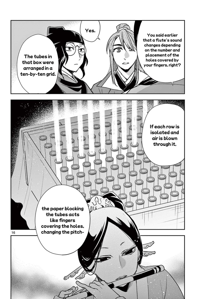 Kusuriya No Hitorigoto Maomao No Koukyuu Nazotoki Techou 95b 4
