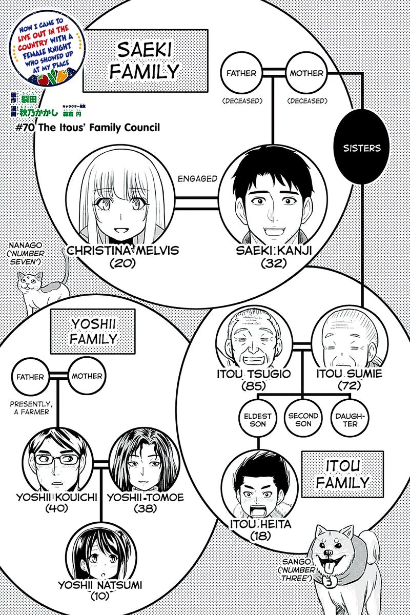 Orenchi Ni Kita Onna Kishi To Inakagurashi Surukotoninatta Ken 70 1