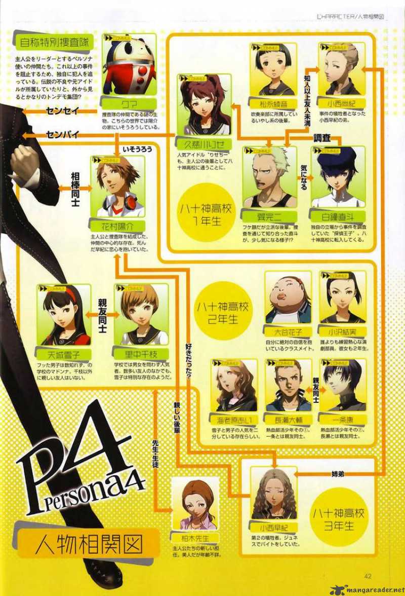 Persona 4 3 42