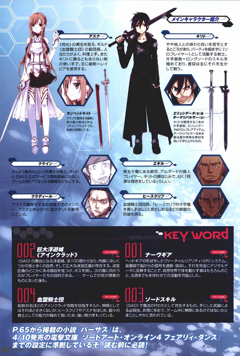 Sword Art Online 1 2