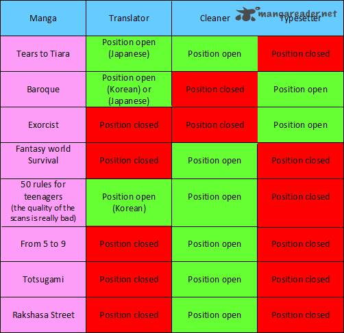 Team Medical Dragon 112 28