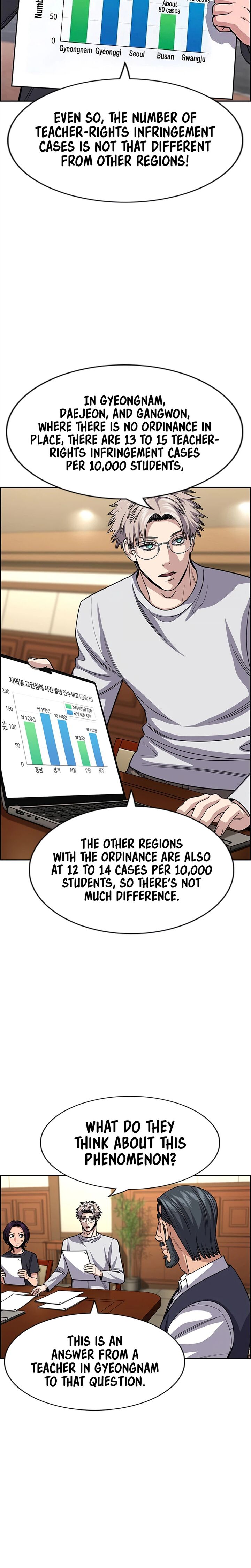 True Education 264 11