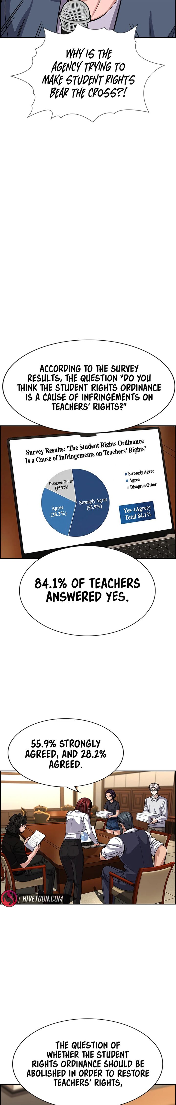 True Education 264 7